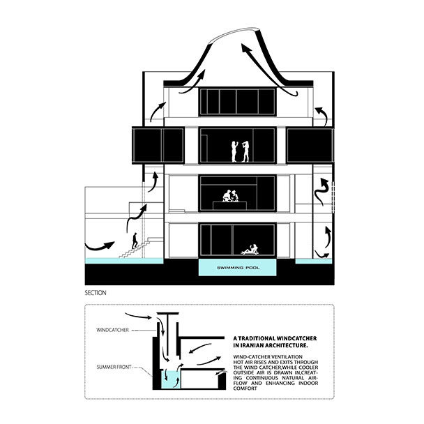 THE BOXES NO 5 (THE INWARD BOX) 26
Architect: Amin Soltanpour 
Company: Soltanpour Studio