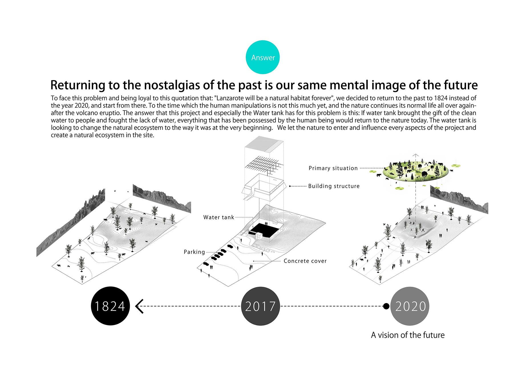 LANZAROTE MUSIC FACTORY 10
Architect: Amin Soltanpour 
Company: Soltanpour Studio