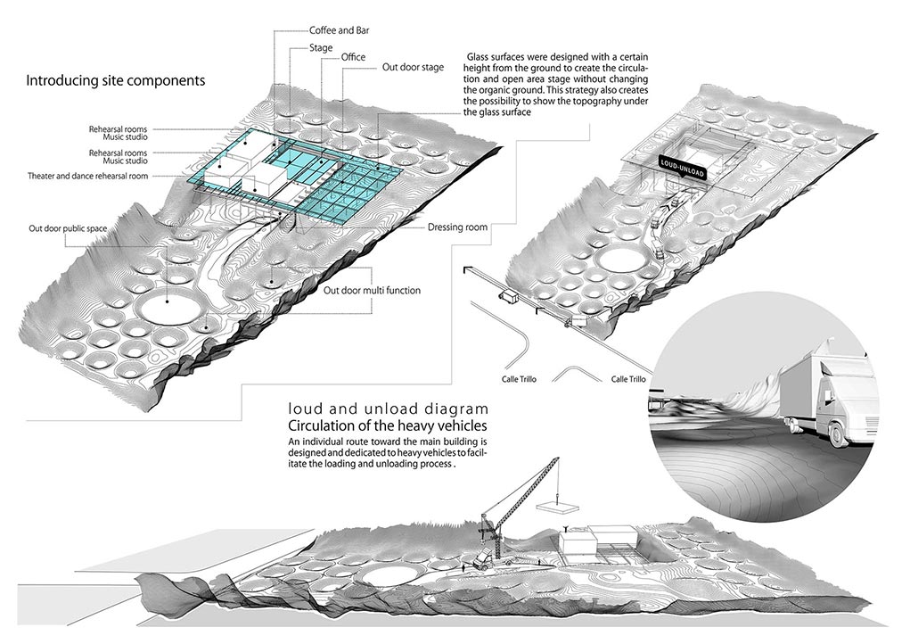 LANZAROTE MUSIC FACTORY 18
Architect: Amin Soltanpour 
Company: Soltanpour Studio